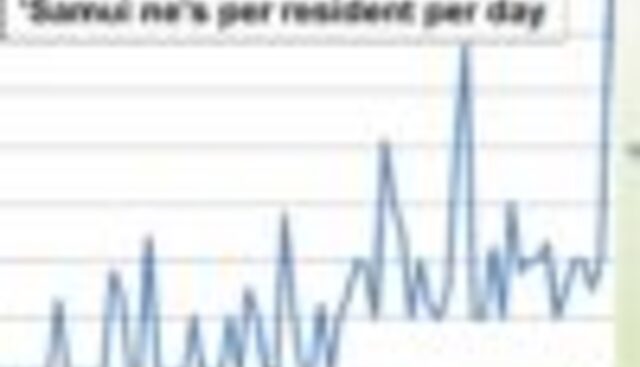 samui ne graph