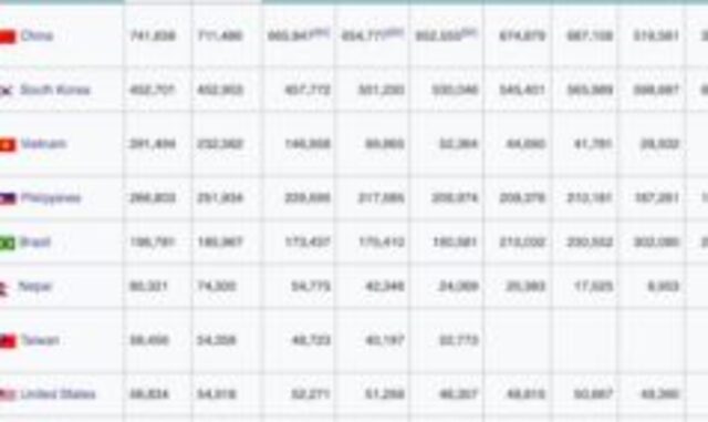immigrant stats